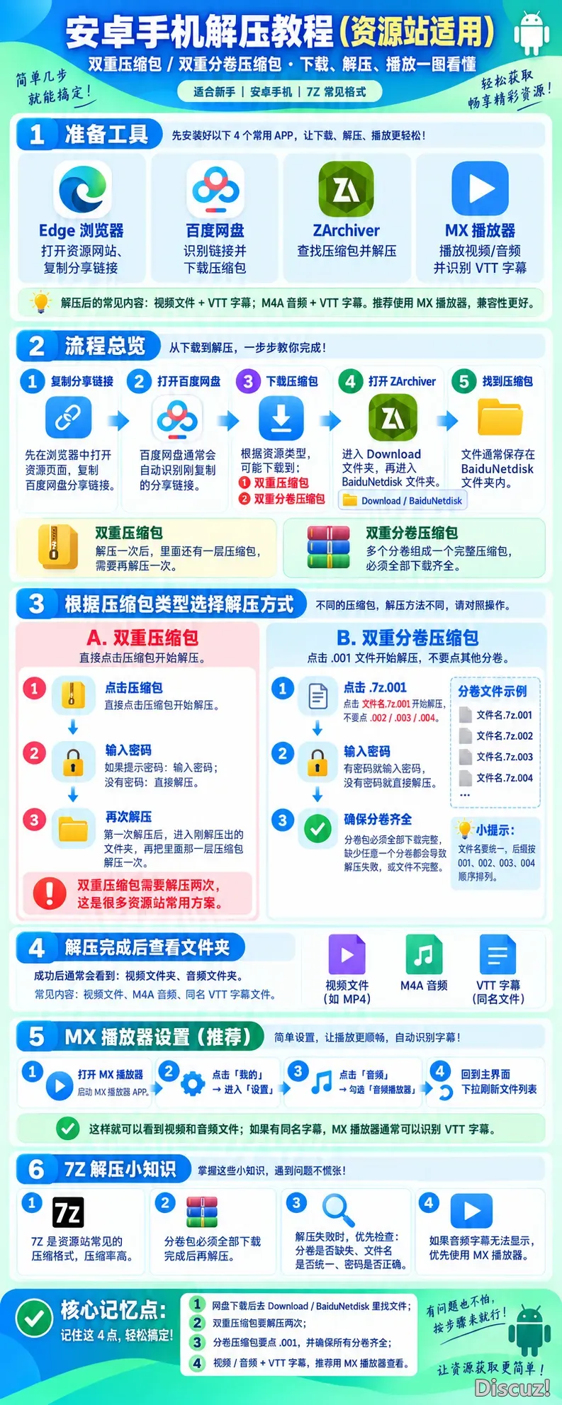 安卓解压流程1