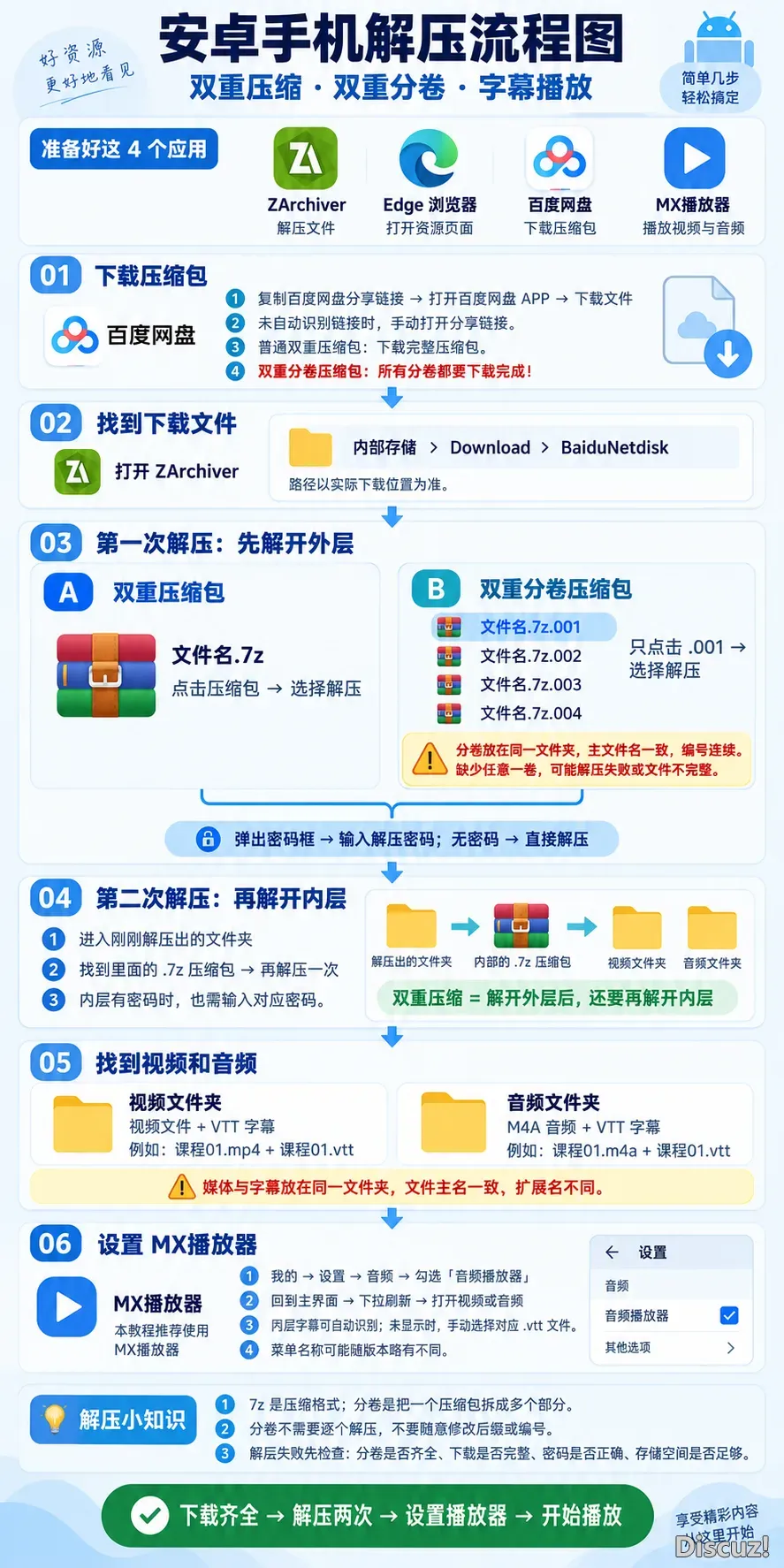 安卓解压流程2
