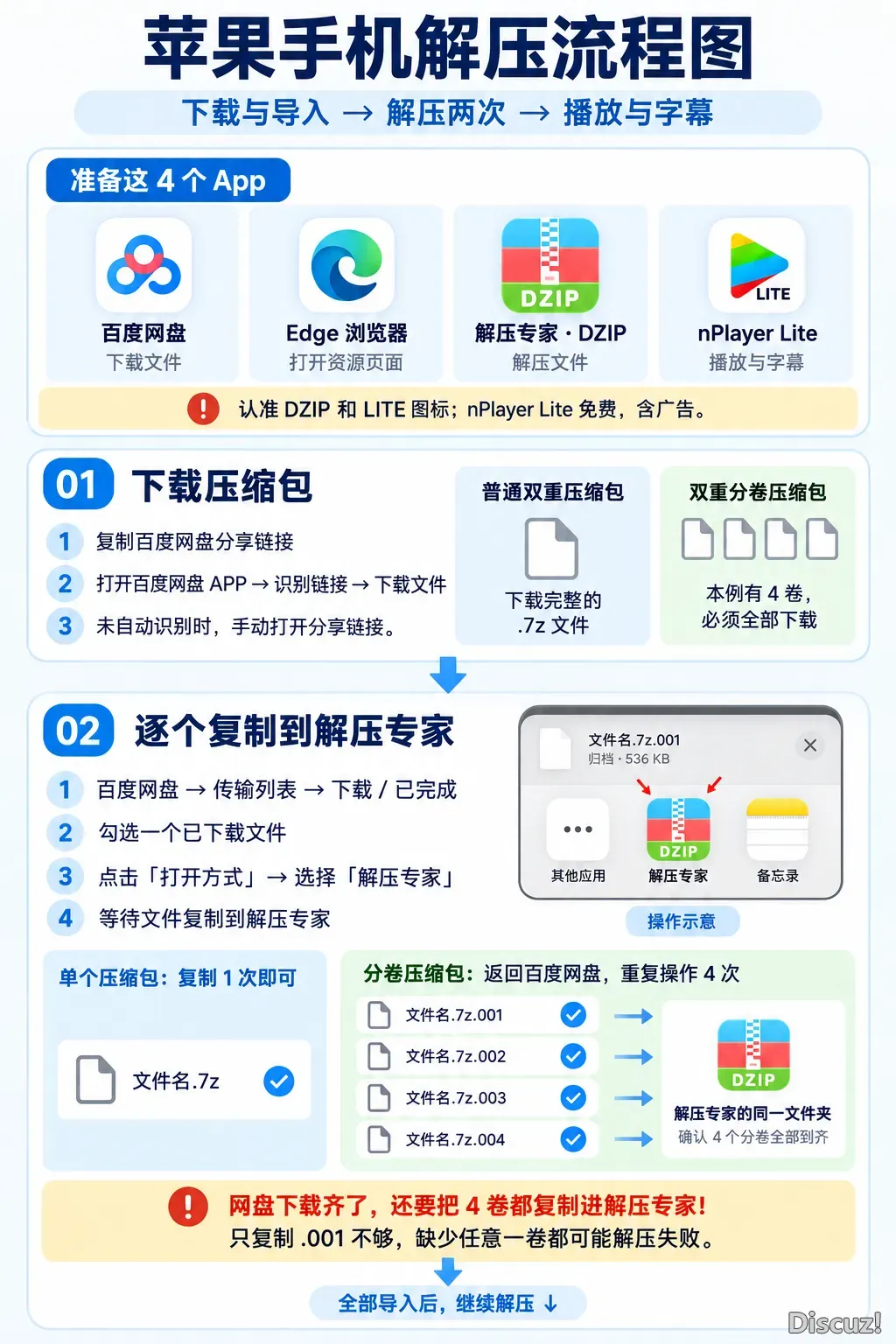 苹果解压流程1