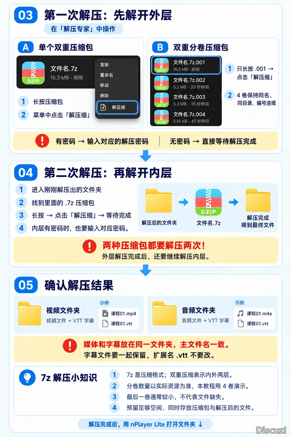 苹果解压流程2