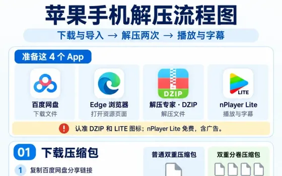 解压教程（电脑、安卓、苹果）